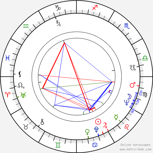 Walter Vidarte birth chart, Walter Vidarte astro natal horoscope, astrology