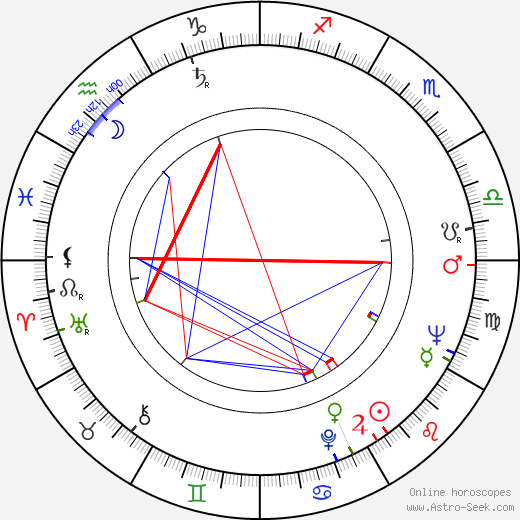 William Wintersole birth chart, William Wintersole astro natal horoscope, astrology