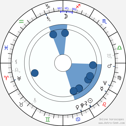Zdzislaw Kuzniar horoscope, astrology, sign, zodiac, date of birth, instagram