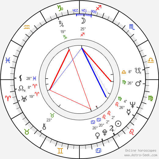Zdzislaw Kuzniar birth chart, biography, wikipedia 2024, 2025