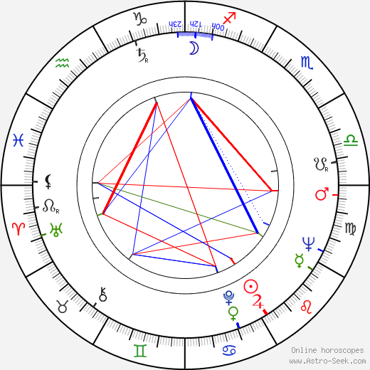 Zdzislaw Kuzniar birth chart, Zdzislaw Kuzniar astro natal horoscope, astrology