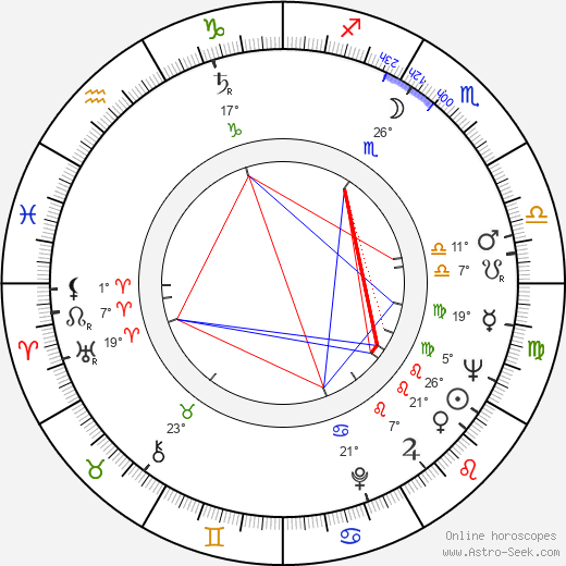 Alain Goraguer birth chart, biography, wikipedia 2024, 2025
