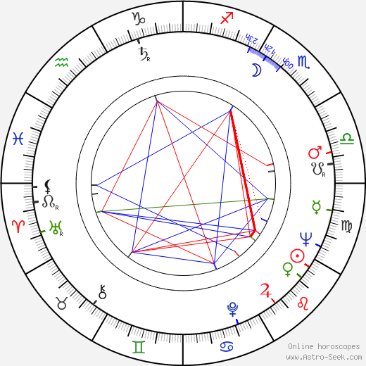 Alain Goraguer birth chart, Alain Goraguer astro natal horoscope, astrology