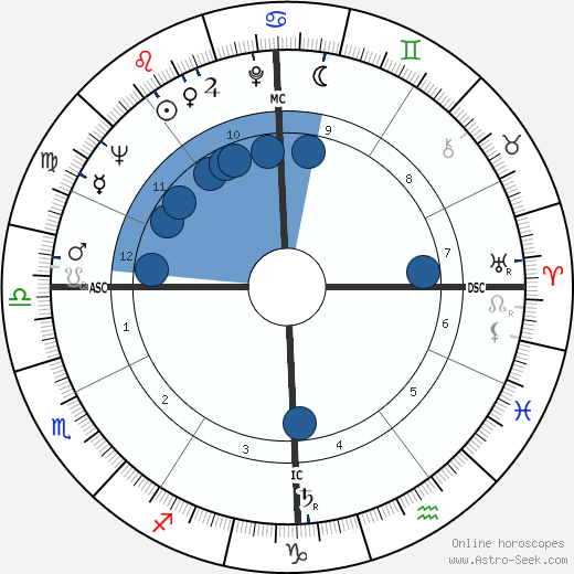 Alexis Gilliland wikipedia, horoscope, astrology, instagram