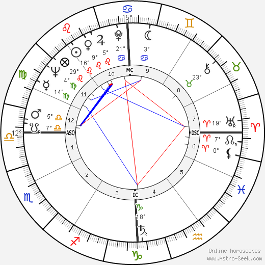 Alexis Gilliland birth chart, biography, wikipedia 2024, 2025