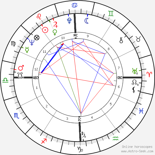 Alexis Gilliland birth chart, Alexis Gilliland astro natal horoscope, astrology