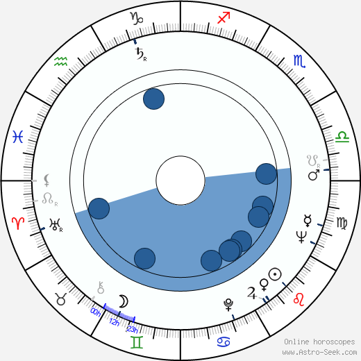 Arunas Žebriunas horoscope, astrology, sign, zodiac, date of birth, instagram