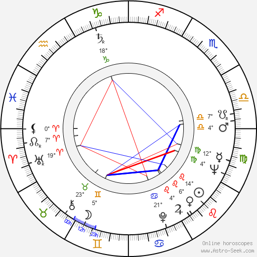 Arunas Žebriunas birth chart, biography, wikipedia 2024, 2025