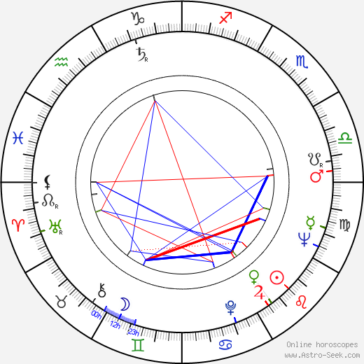 Arunas Žebriunas birth chart, Arunas Žebriunas astro natal horoscope, astrology