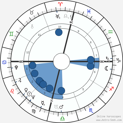 Barbara Eden wikipedia, horoscope, astrology, instagram