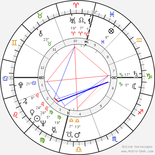 Barbara Eden birth chart, biography, wikipedia 2024, 2025