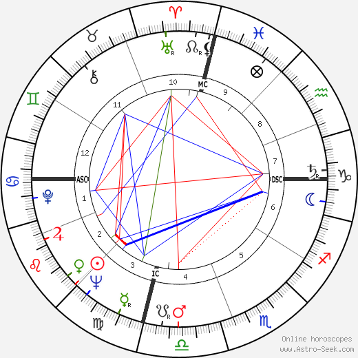 Barbara Eden birth chart, Barbara Eden astro natal horoscope, astrology