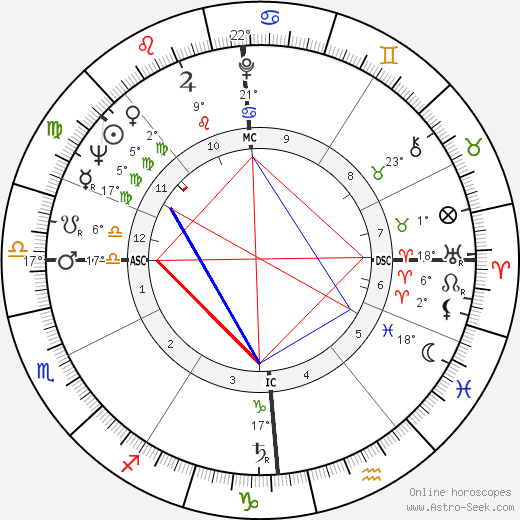 Bernard Rancillac birth chart, biography, wikipedia 2023, 2024