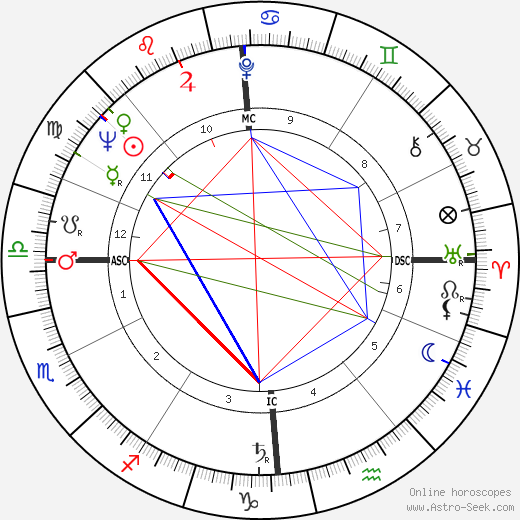 Bernard Rancillac birth chart, Bernard Rancillac astro natal horoscope, astrology