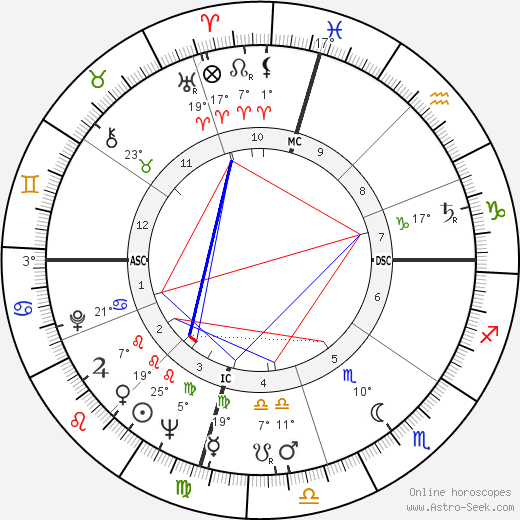 Bill Shoemaker birth chart, biography, wikipedia 2024, 2025