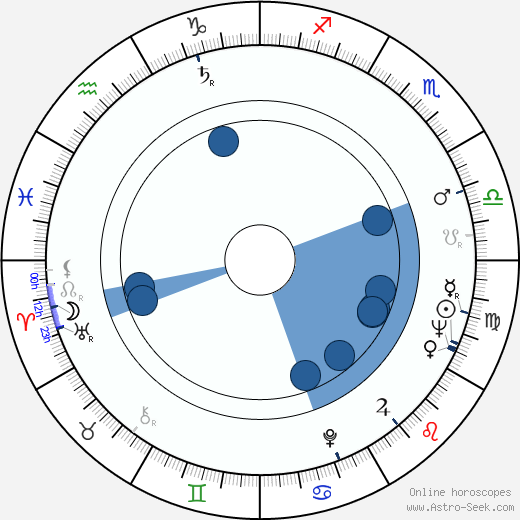 Brita Koivunen wikipedia, horoscope, astrology, instagram