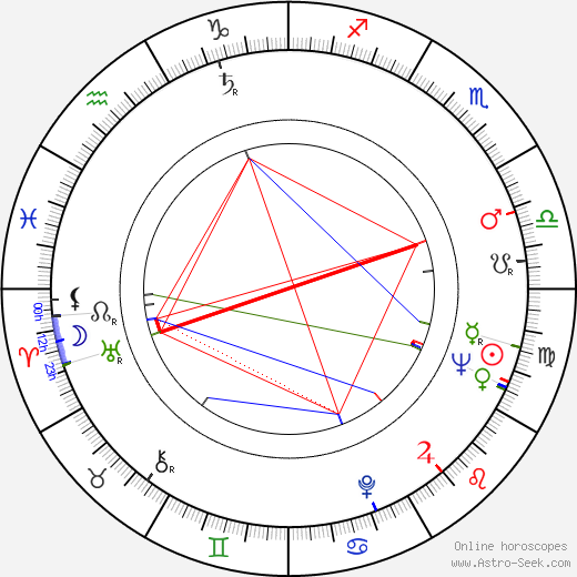 Brita Koivunen birth chart, Brita Koivunen astro natal horoscope, astrology