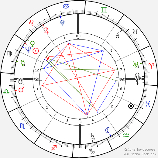 Cecil D. Andrus birth chart, Cecil D. Andrus astro natal horoscope, astrology