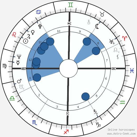 Chalmers Johnson wikipedia, horoscope, astrology, instagram