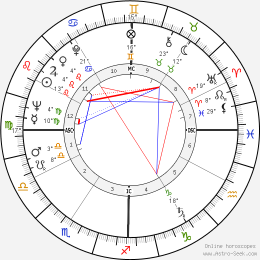 Chalmers Johnson birth chart, biography, wikipedia 2023, 2024