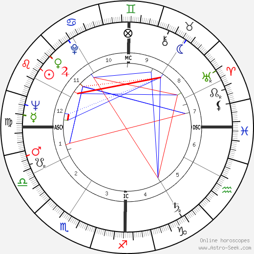 Chalmers Johnson birth chart, Chalmers Johnson astro natal horoscope, astrology