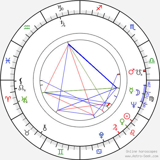 Charlotte Zwerin birth chart, Charlotte Zwerin astro natal horoscope, astrology