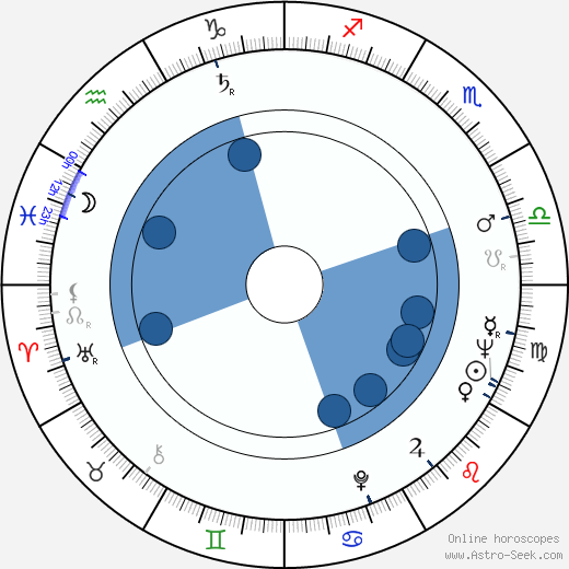 Chris Avram horoscope, astrology, sign, zodiac, date of birth, instagram