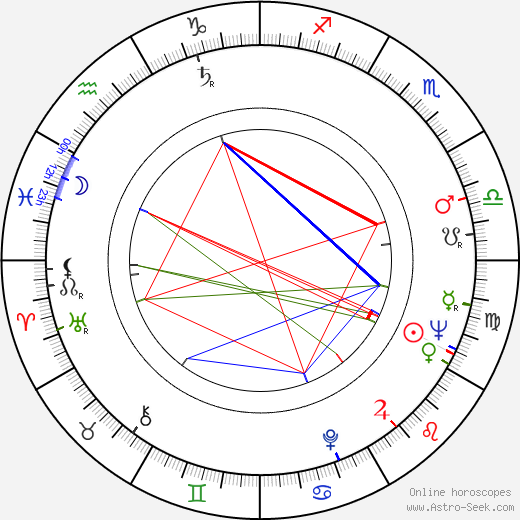 Chris Avram birth chart, Chris Avram astro natal horoscope, astrology