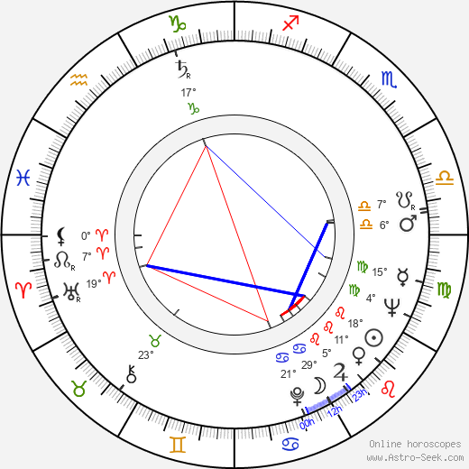 Claus Wilcke birth chart, biography, wikipedia 2024, 2025