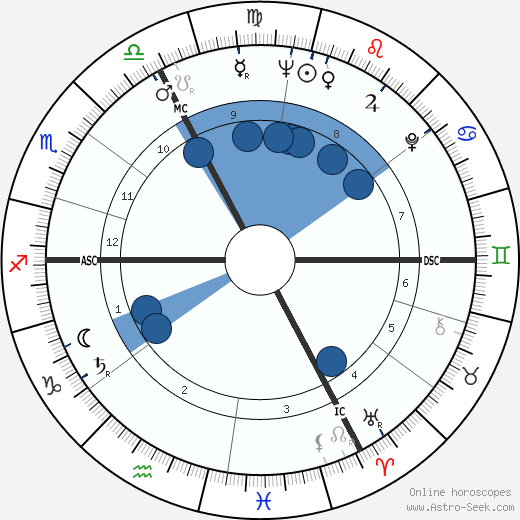 Coccinelle wikipedia, biography, birth chart, instagram Coccinelle wikipedia, horoscope, astrology, instagram