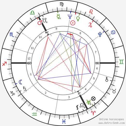 Coccinelle birth chart, Coccinelle astro natal horoscope, astrology