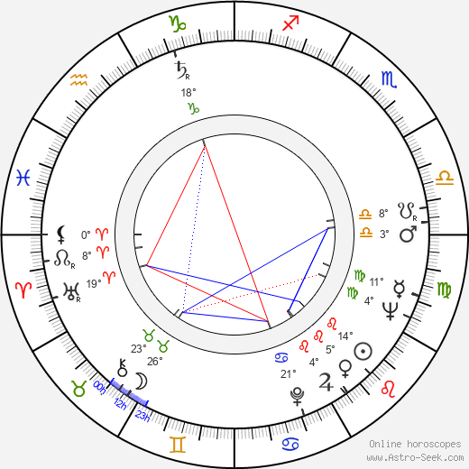 David A. Jones birth chart, biography, wikipedia 2023, 2024