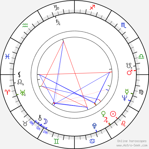 David A. Jones birth chart, David A. Jones astro natal horoscope, astrology