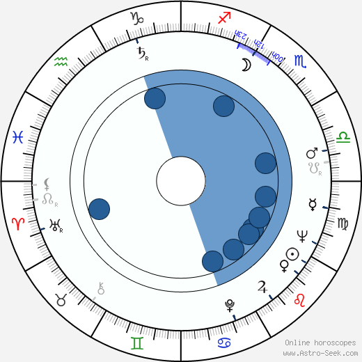 Don King horoscope, astrology, sign, zodiac, date of birth, instagram