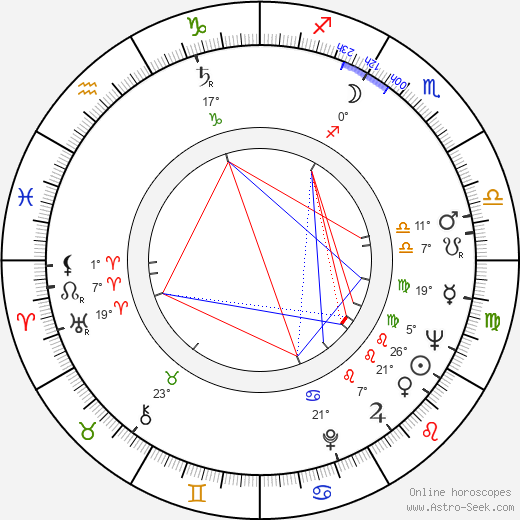 Don King birth chart, biography, wikipedia 2024, 2025