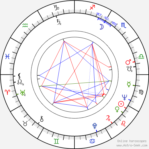 Don King birth chart, Don King astro natal horoscope, astrology