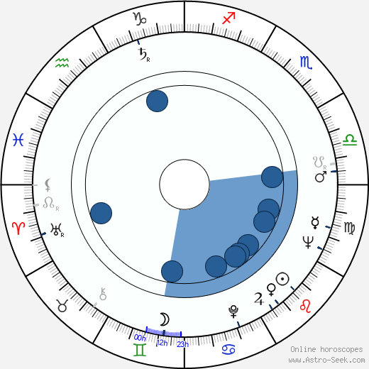 Donald C. Clark wikipedia, horoscope, astrology, instagram
