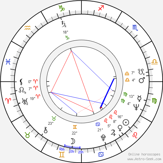 Donald C. Clark birth chart, biography, wikipedia 2024, 2025