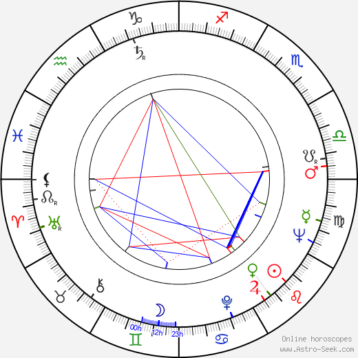 Donald C. Clark birth chart, Donald C. Clark astro natal horoscope, astrology