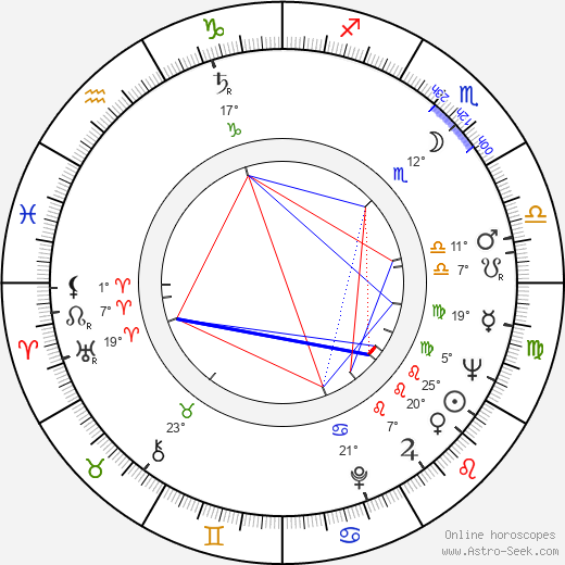 Elena Cotta birth chart, biography, wikipedia 2023, 2024