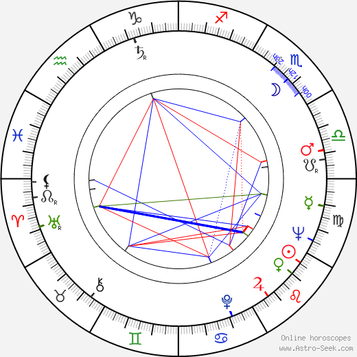 Elena Cotta birth chart, Elena Cotta astro natal horoscope, astrology