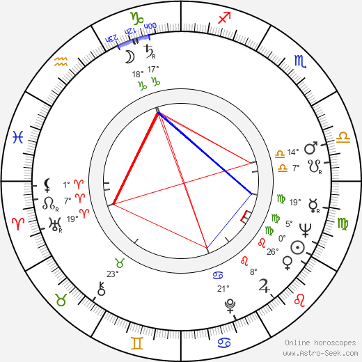 Franca Tamantini birth chart, biography, wikipedia 2024, 2025