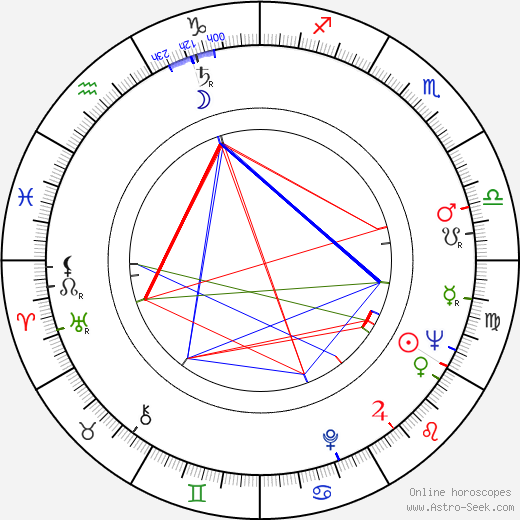 Franca Tamantini birth chart, Franca Tamantini astro natal horoscope, astrology