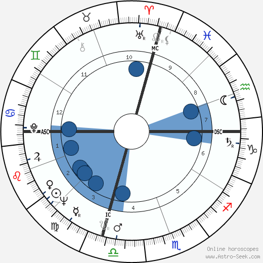 Frank Farrelly wikipedia, horoscope, astrology, instagram