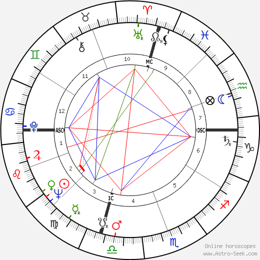 Frank Farrelly birth chart, Frank Farrelly astro natal horoscope, astrology