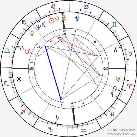 Frederic Raphael birth chart, Frederic Raphael astro natal horoscope, astrology