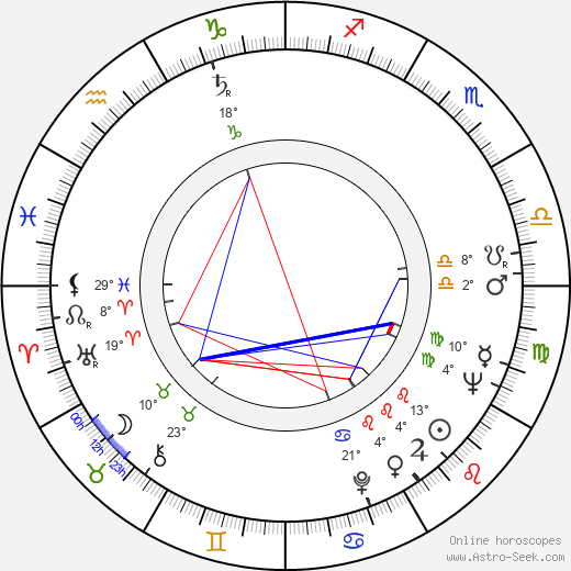 George Sperdakos birth chart, biography, wikipedia 2024, 2025