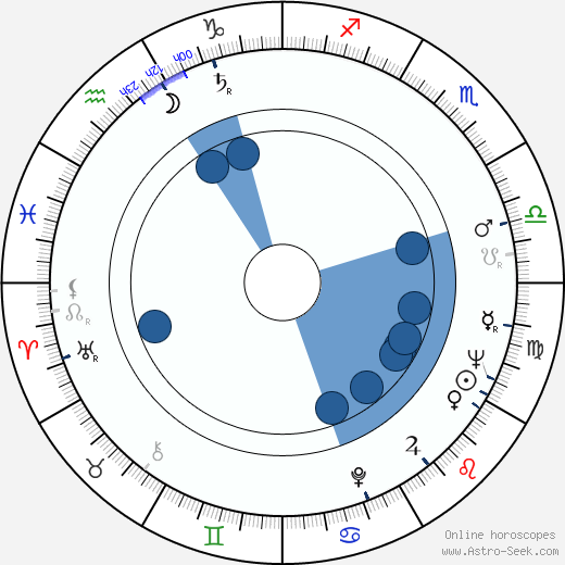 Giacomo Rossi-Stuart wikipedia, horoscope, astrology, instagram