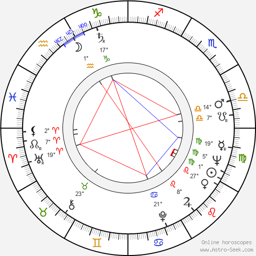 Giacomo Rossi-Stuart birth chart, biography, wikipedia 2024, 2025