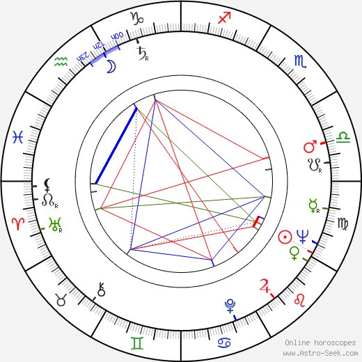 Giacomo Rossi-Stuart birth chart, Giacomo Rossi-Stuart astro natal horoscope, astrology